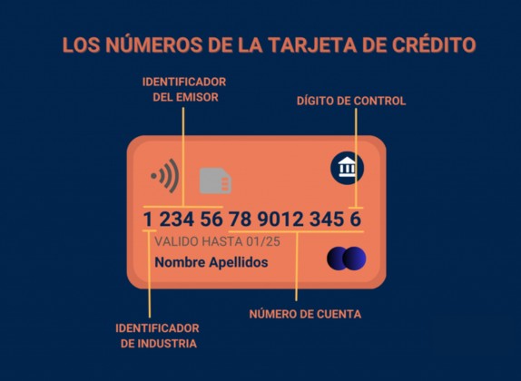 cuántos dígitos tiene una tarjeta de crédito