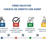 tarjetas de crédito con ASNEF