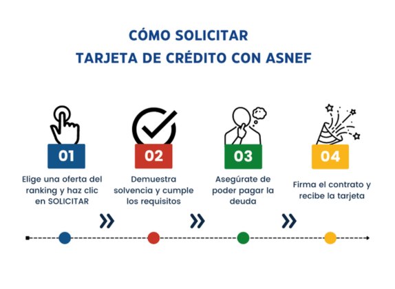 tarjetas de crédito con ASNEF